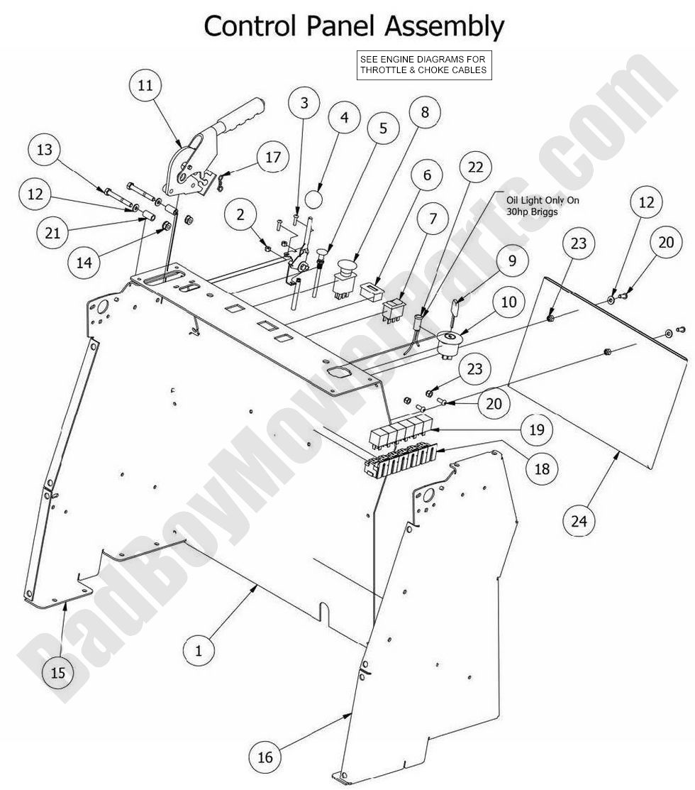 1022 - Bad Boy Mower Parts Lookup > 2014 > Stand-On > Control Panel Assembly